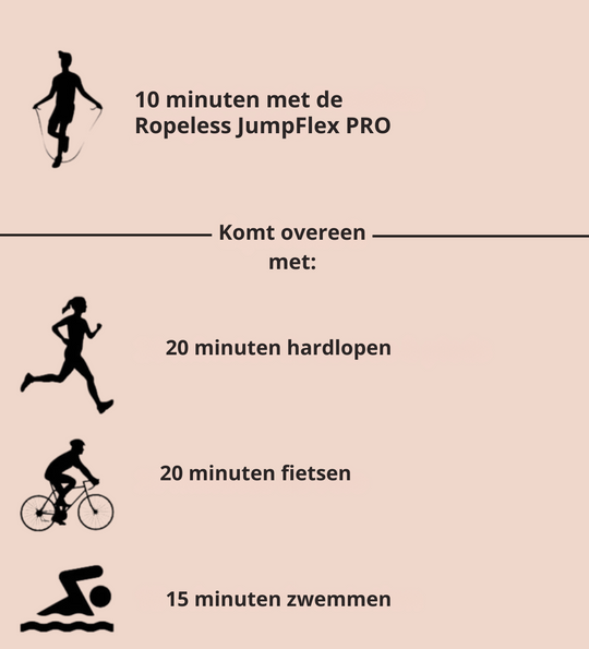 JumpFlex PRO | Skakanka Bez Linki