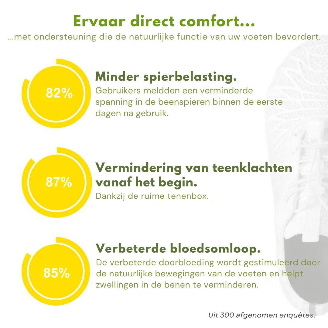 OrthoMove - Ergonomiczne Obuwie Przeciwbólowe