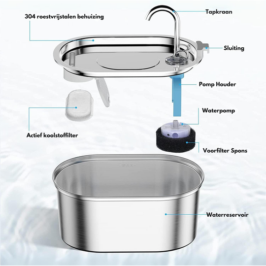 Filtrująca Fontanna dla Zwierząt | Świeża Woda i Szczęśliwe Zwierzęta