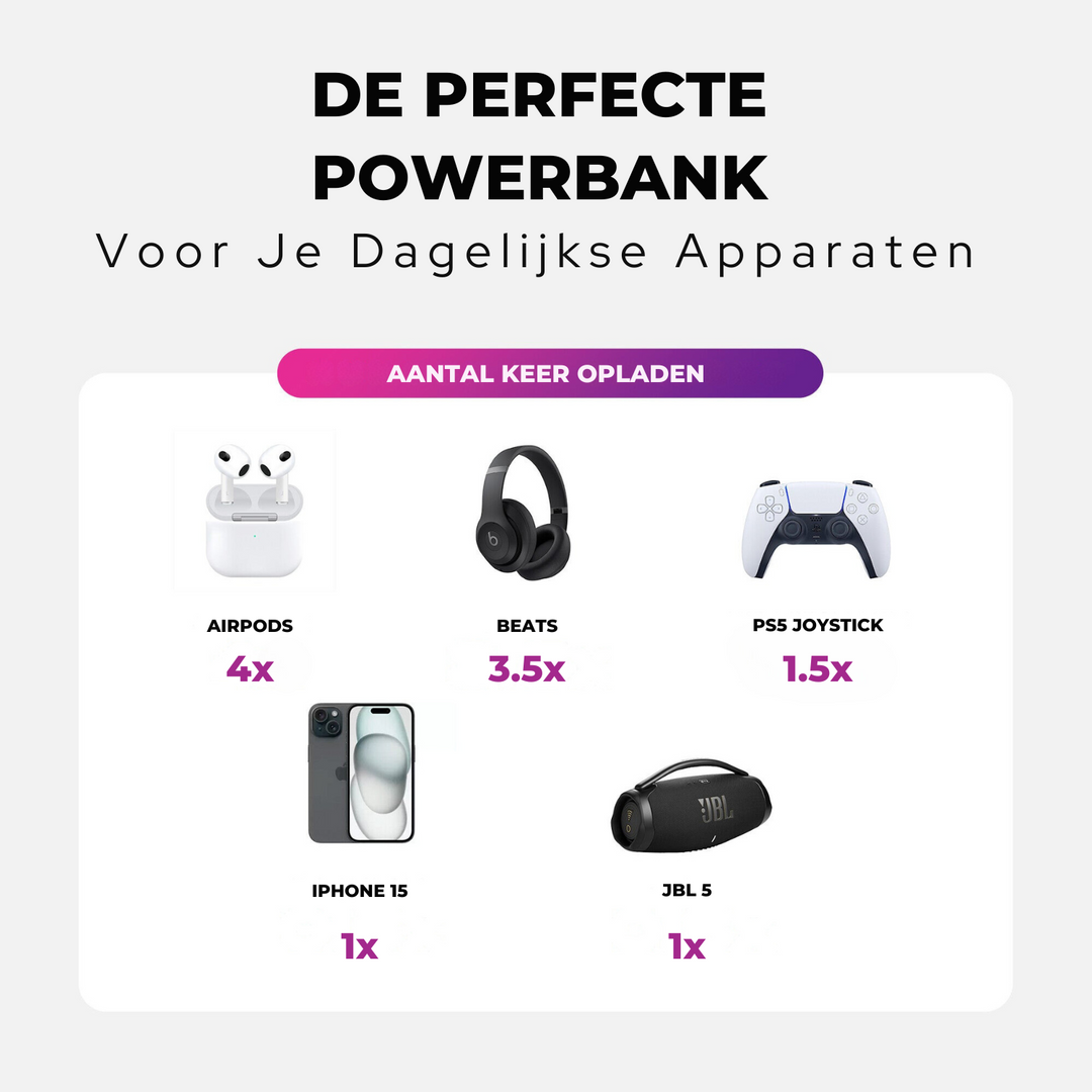Klik Oplader | Uniwersalna Magnetyczna Powerbank