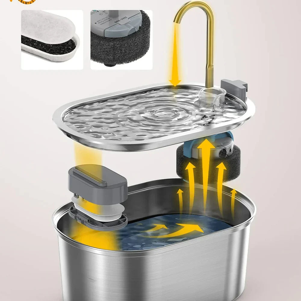 Filtrująca Fontanna dla Zwierząt | Świeża Woda i Szczęśliwe Zwierzęta