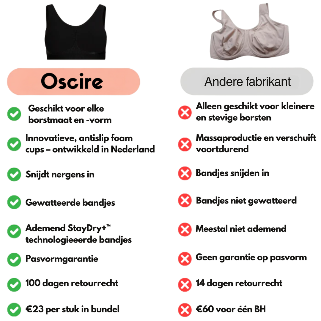 Bondi BH Pakiet Korzyści incl. BHWasser | Oszczędź do €153,-